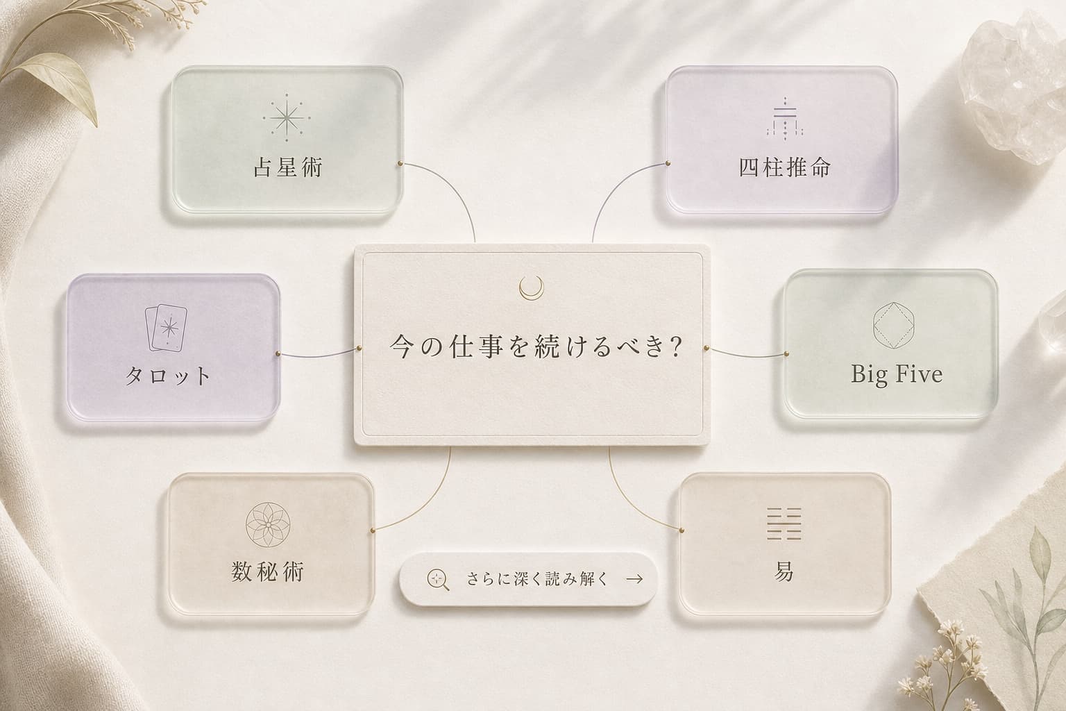 ひとつの問いを複数の透明なレンズから見つめるイメージ
